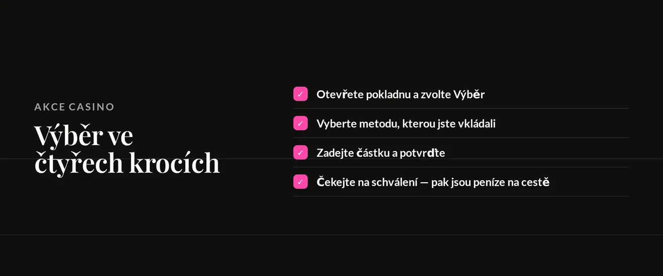 Kroky žádosti o výběr výher